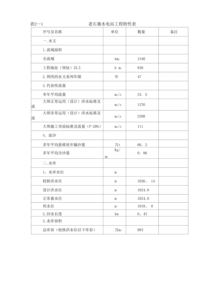 老石寨水电站水土保持方案实施工作总结报告正文_第3页