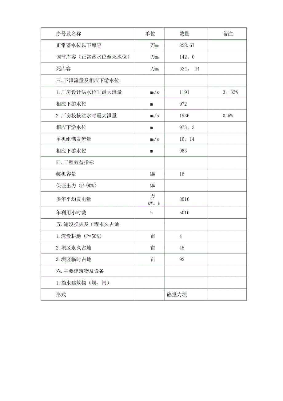 老石寨水电站水土保持方案实施工作总结报告正文_第4页