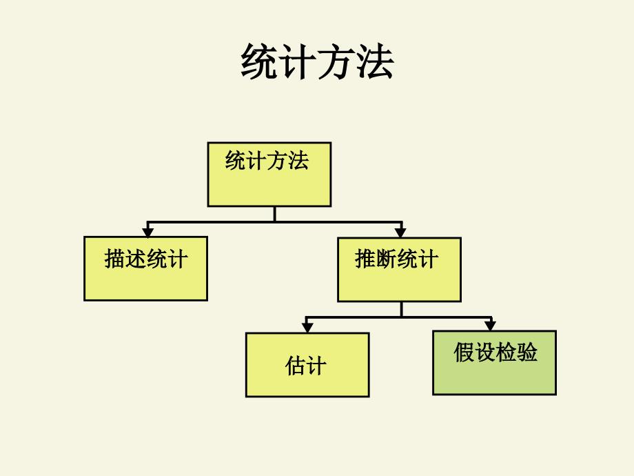 六章节基于单一样本推断假设检验_第3页