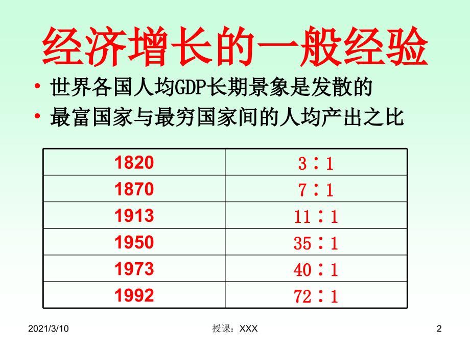 S社会主义经济理论与实践政治经济学分析PPT参考课件_第2页