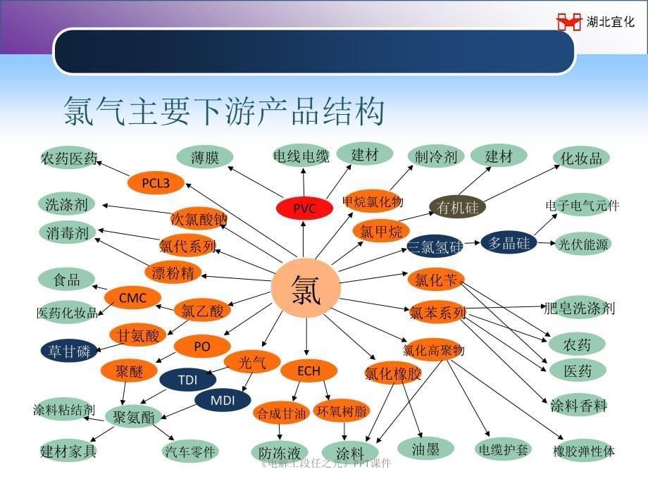 电解工段任之光课件_第5页