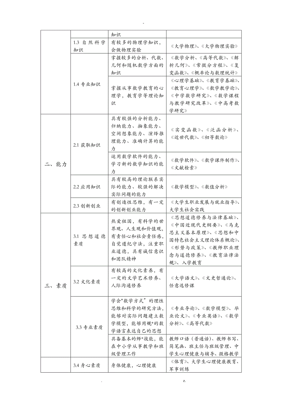 数学与应用数学专业本科人才培养方案_第3页