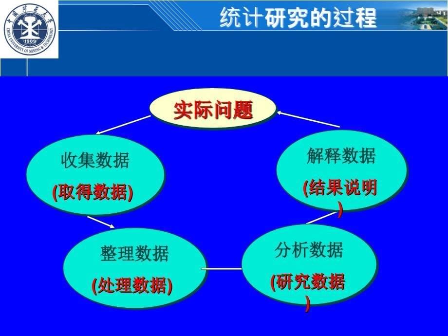 工程统计学课件：第0章 导论_第5页