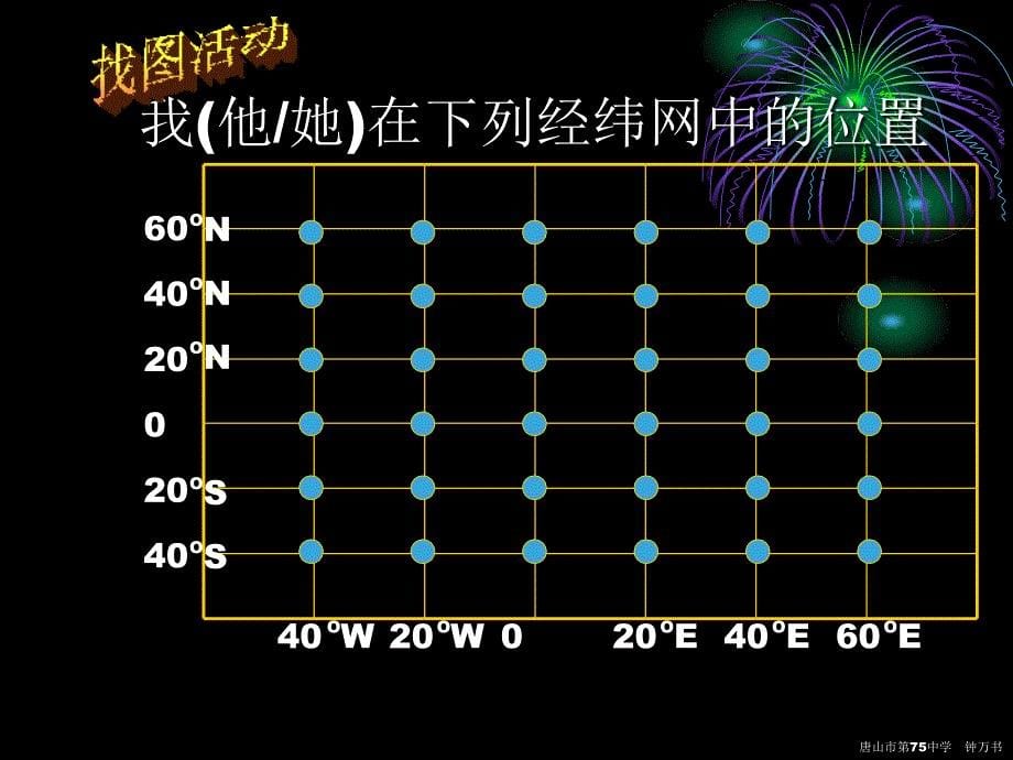 经纬网（7年级地理上）_第5页