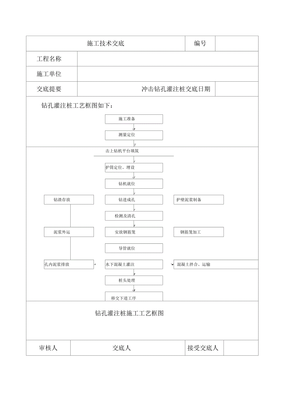 冲击钻孔灌注桩施工技术交底_第1页