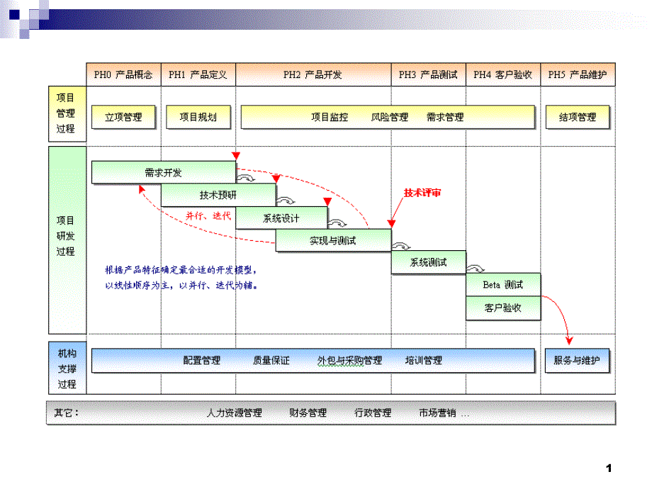 引子项目发展的历史项目管理有悠久的实践历史古代长.课件_第1页