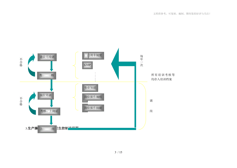 药品生产过程质量保证体系_第3页