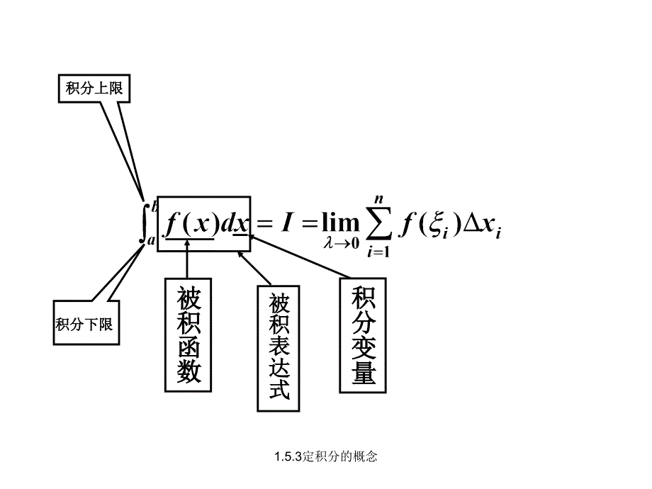 最新1.5.3定积分的概念_第4页