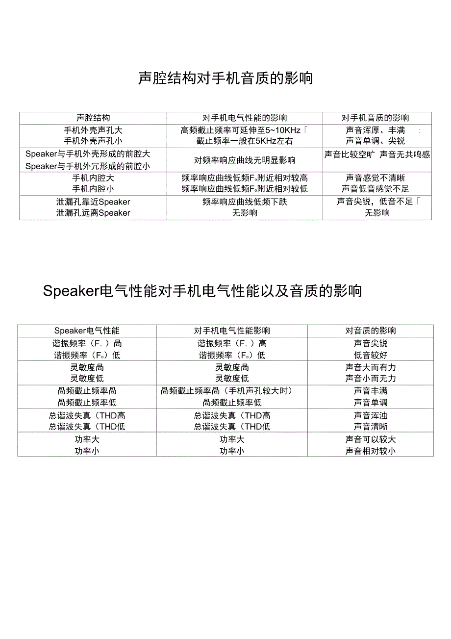 手机声腔结构设计_第1页