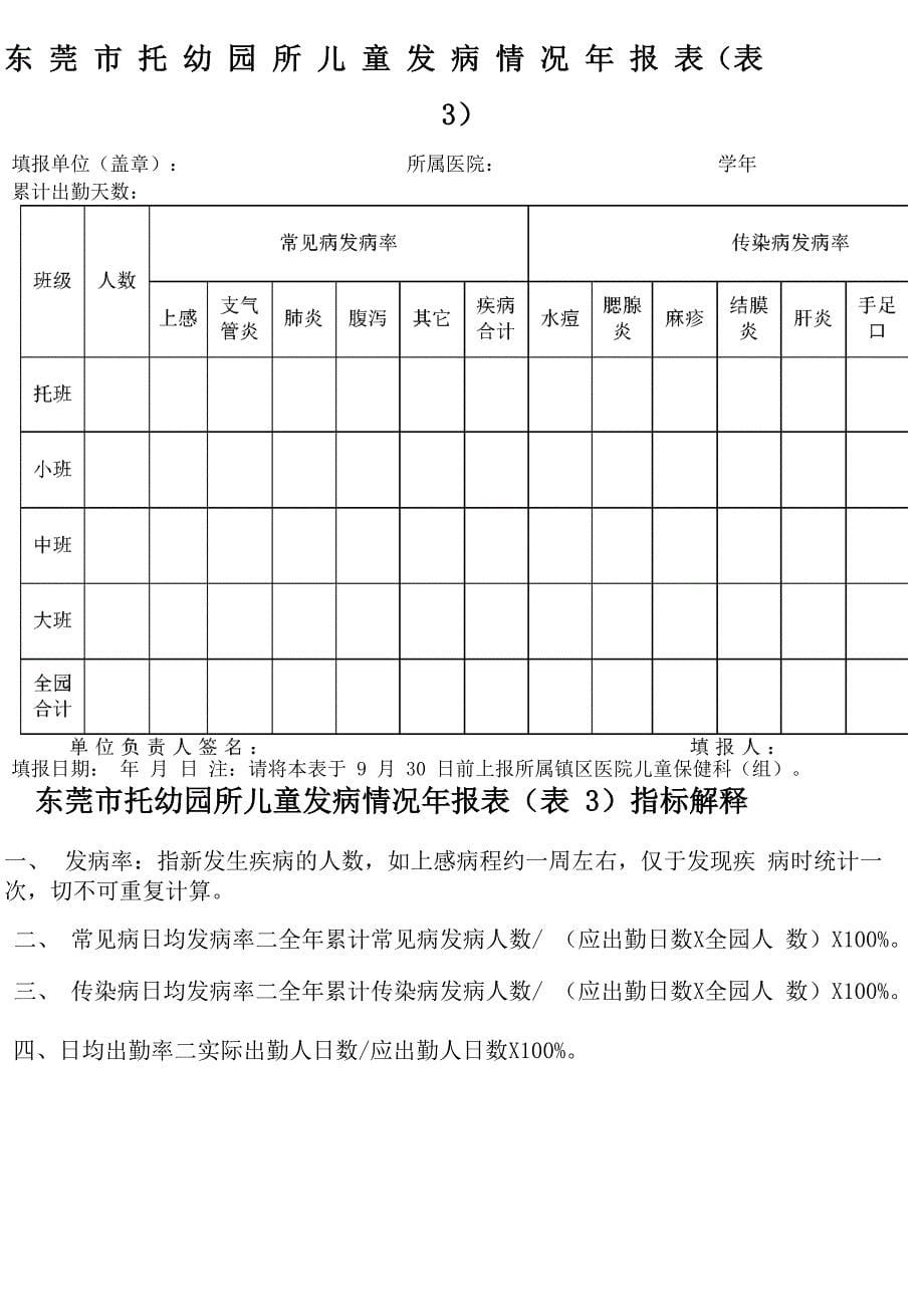 托幼机构十二种表格_第5页