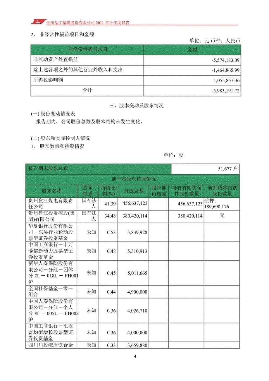 600395盘江股份半年报_第5页