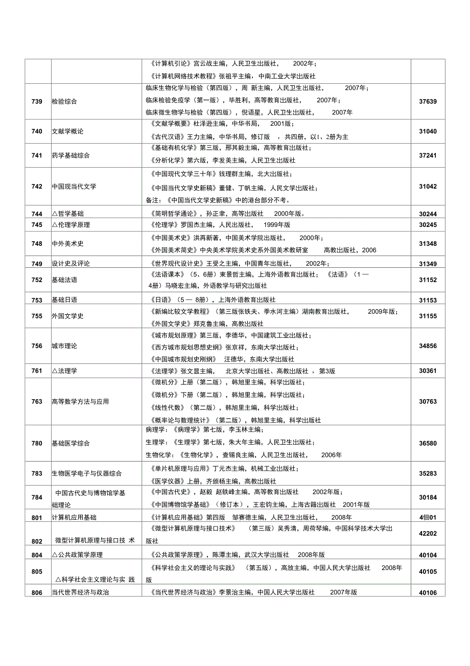 中南大学2011年硕士生入学考试参考书目_第3页