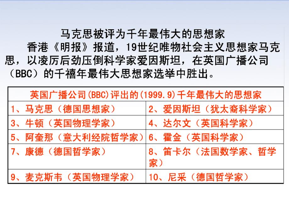 第课马克思主义的诞生和国际工人运动的兴起课件_第4页