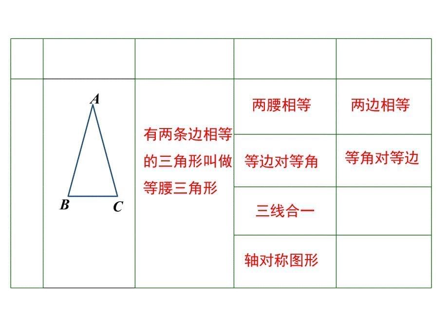 13.3.2.1等边三角形的性质与判定_第5页