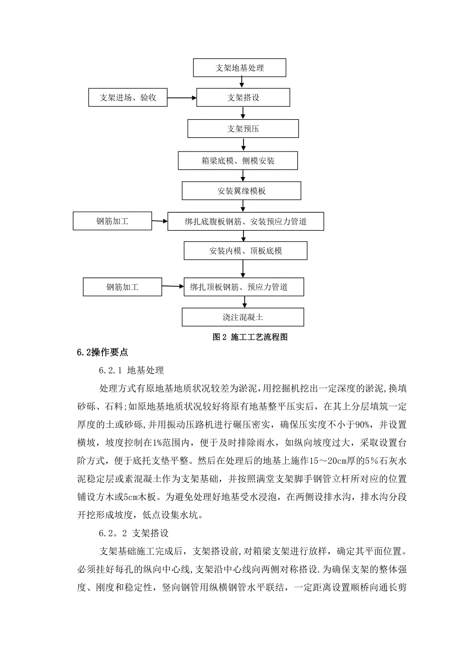 【施工管理】满堂支架现浇连续箱梁施工工艺工法_第3页