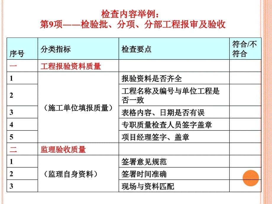 工程监理部管理课件_第5页