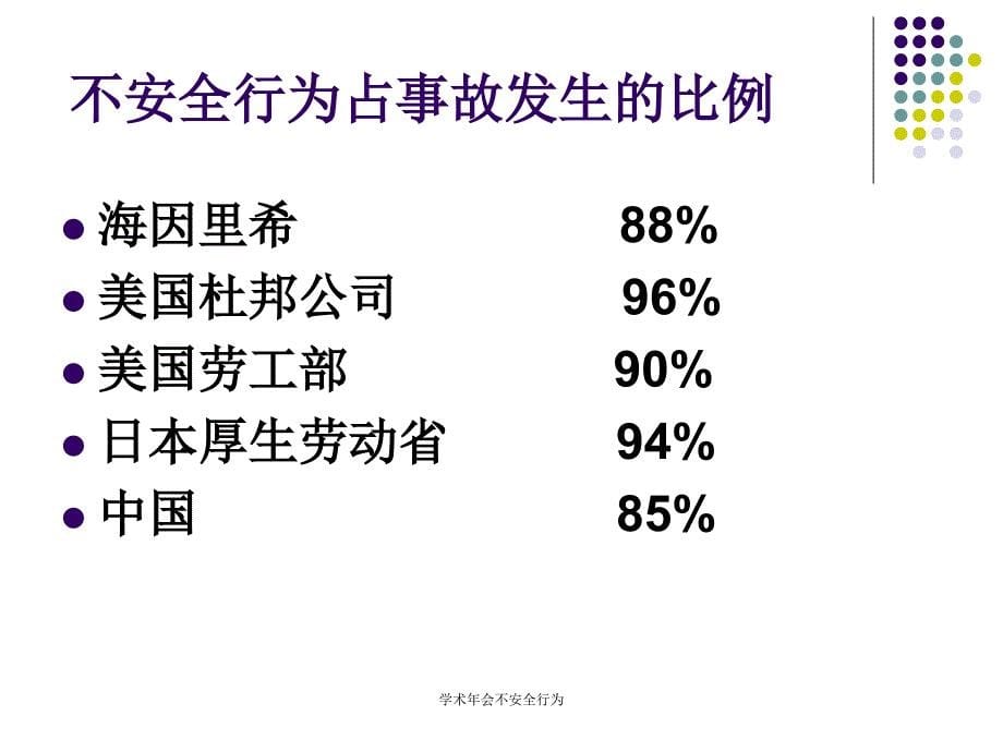 学术年会不安全行为课件_第5页