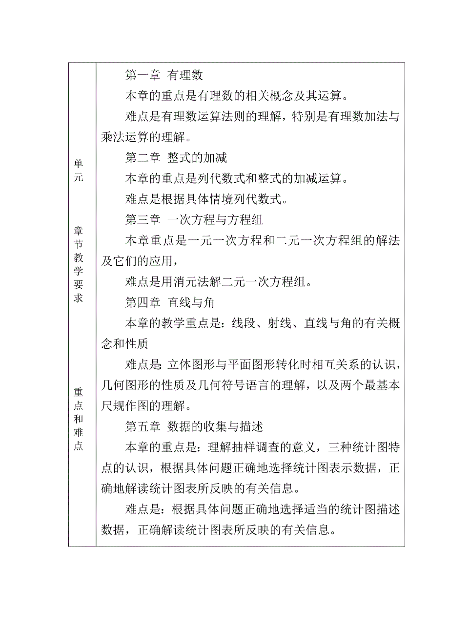 2011~2012学年度七年级第一学期教学计划111.doc_第2页