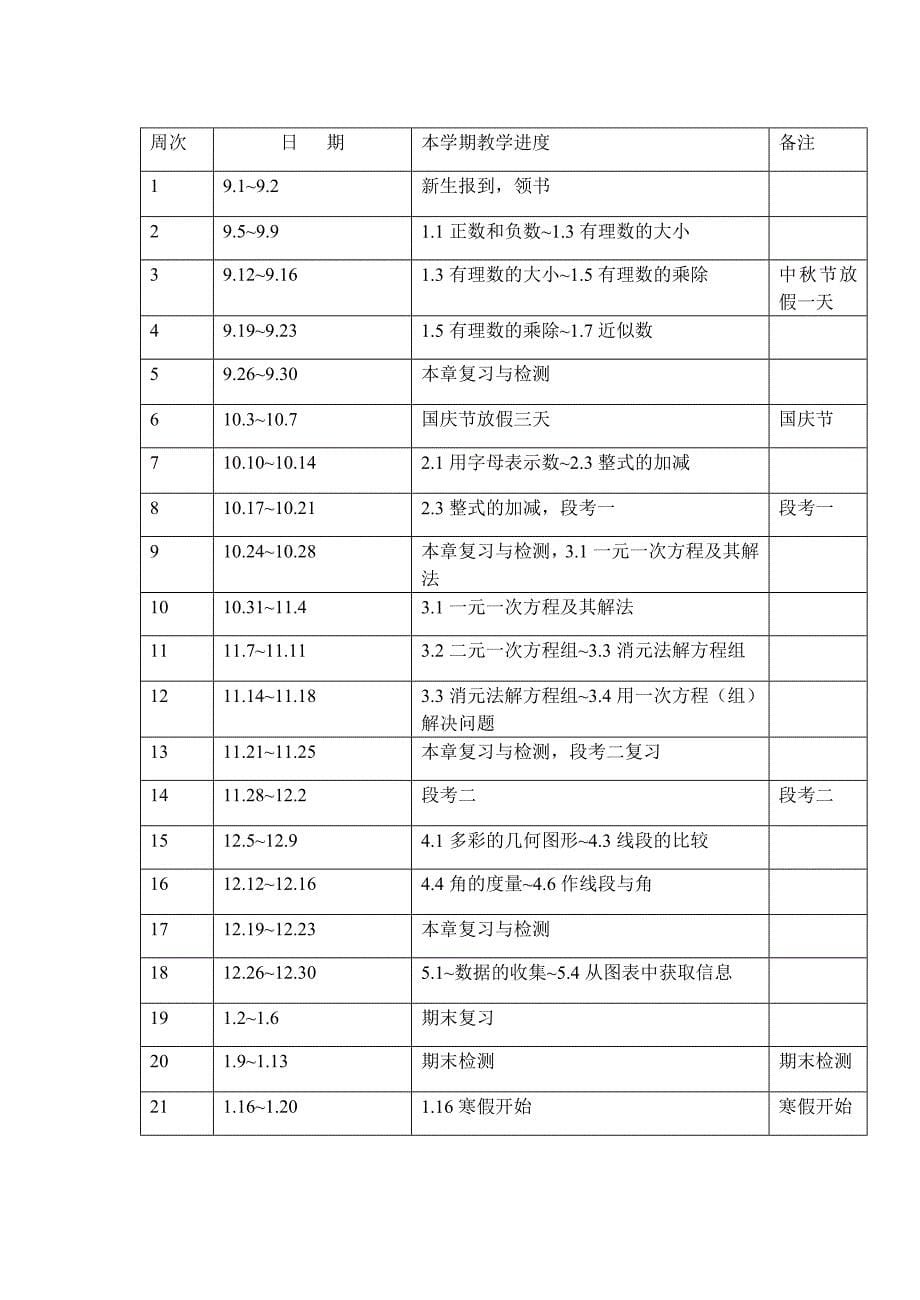 2011~2012学年度七年级第一学期教学计划111.doc_第5页