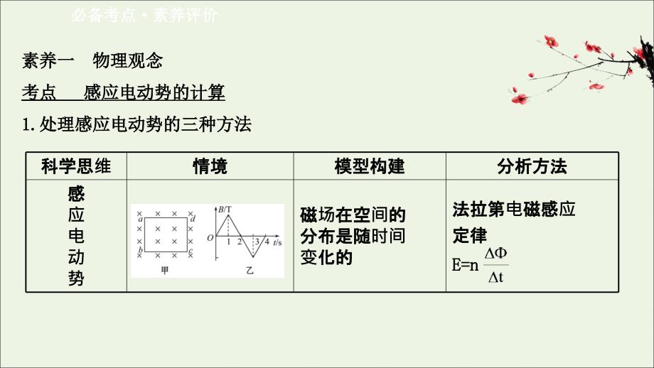 20222023新教材高中物理第2章电磁感应及其应用阶段复习课课件鲁科版选择性必修第二册_第3页