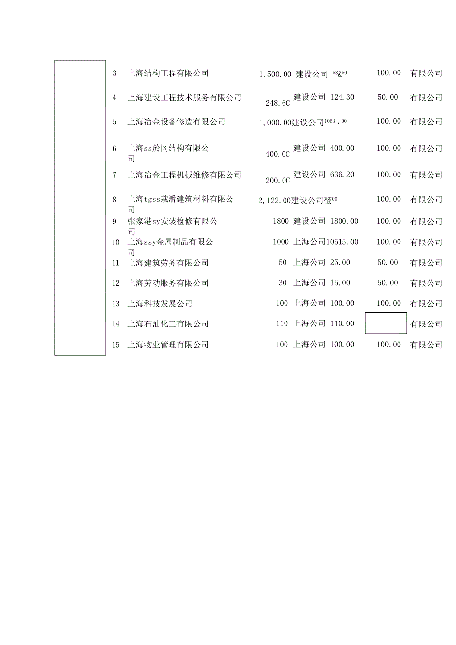 整体重组分立改制实施方案_第5页