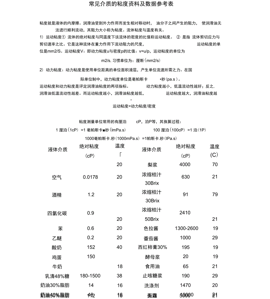 常见液体粘度资料及数据参考表_第1页