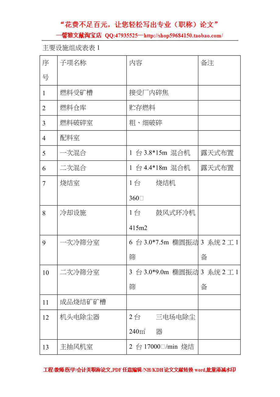 某钢厂烧结机安装施工组织设计(DOC 66)_第3页