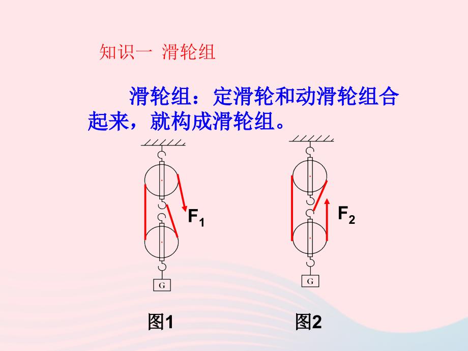 2022年八年级物理下册11.2滑轮组及其它简单机械第2课时课件1新版教科版_第3页