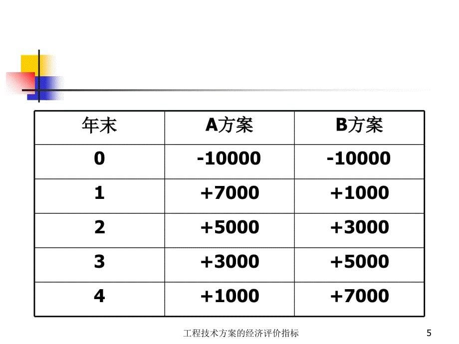 工程技术方案的经济评价指标课件_第5页