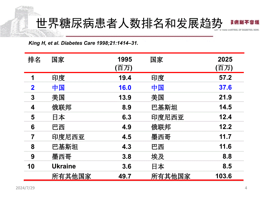 ADA糖尿病指南版_第4页