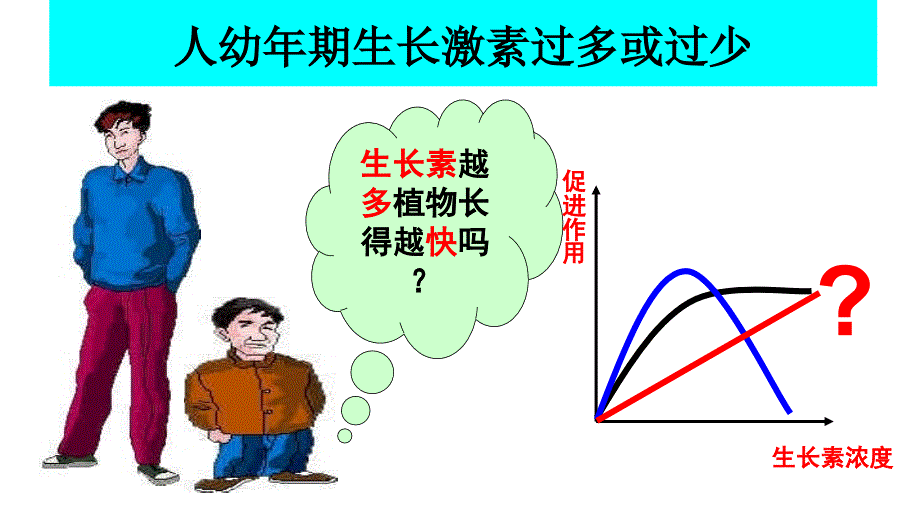 生长素的生理作用自用_第4页