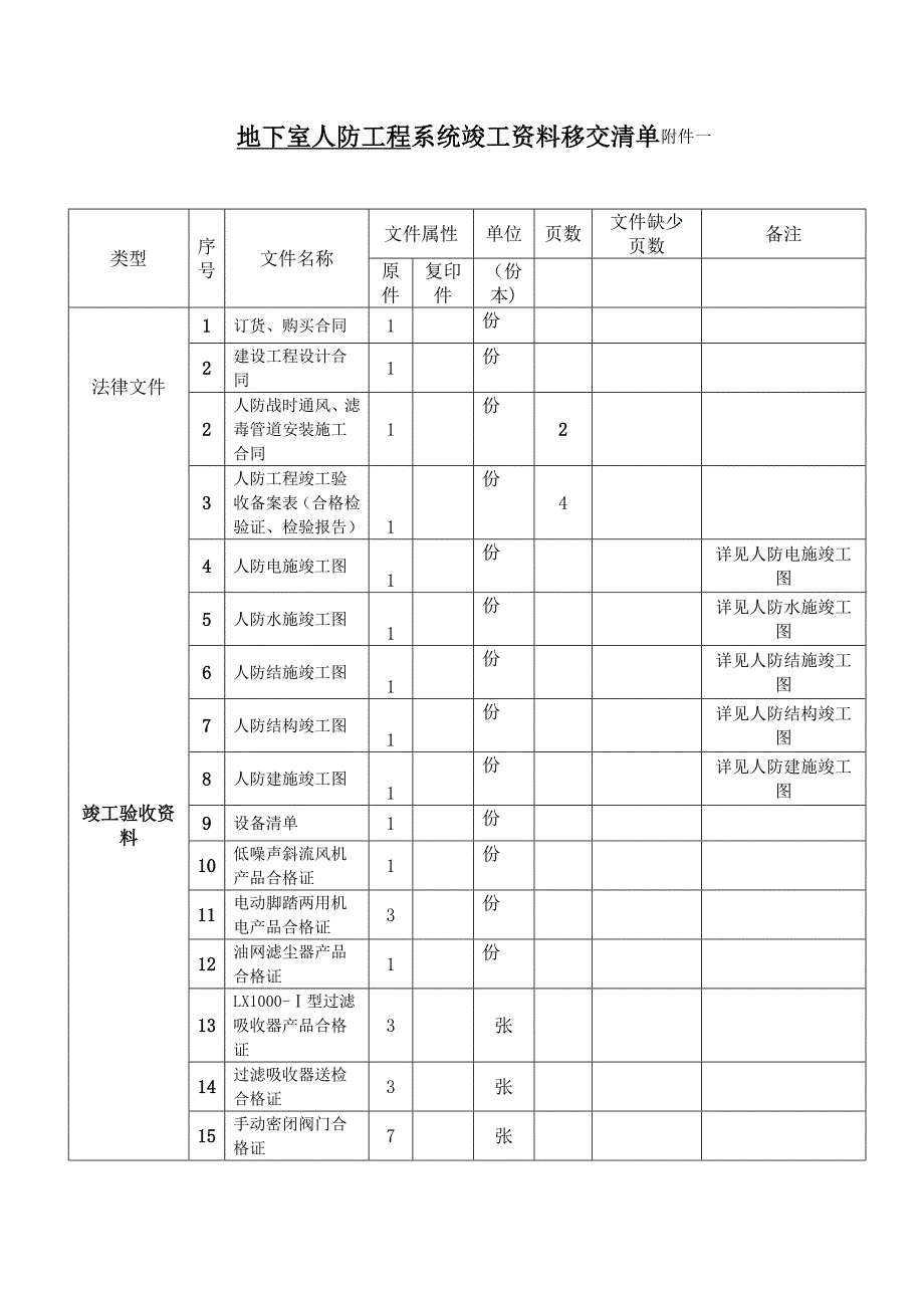 物业接管验收(地下室人防工程资料汇总表)试卷教案.doc_第1页