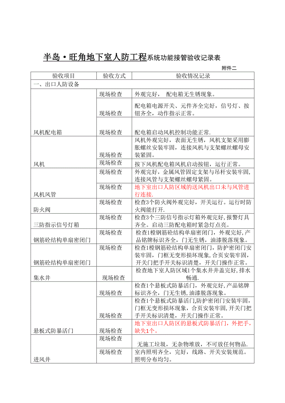 物业接管验收(地下室人防工程资料汇总表)试卷教案.doc_第3页