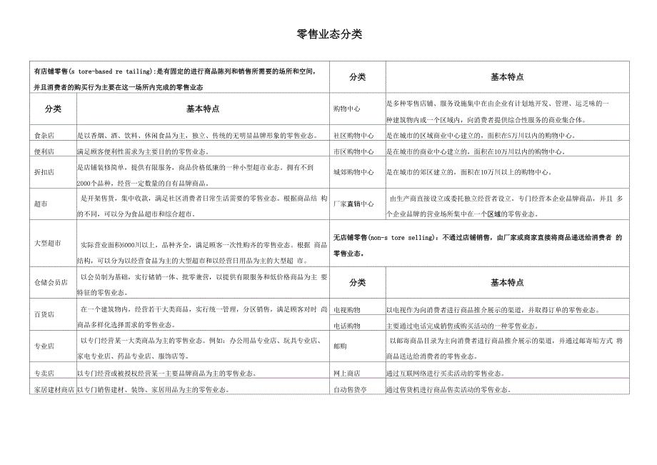 零售业态分类