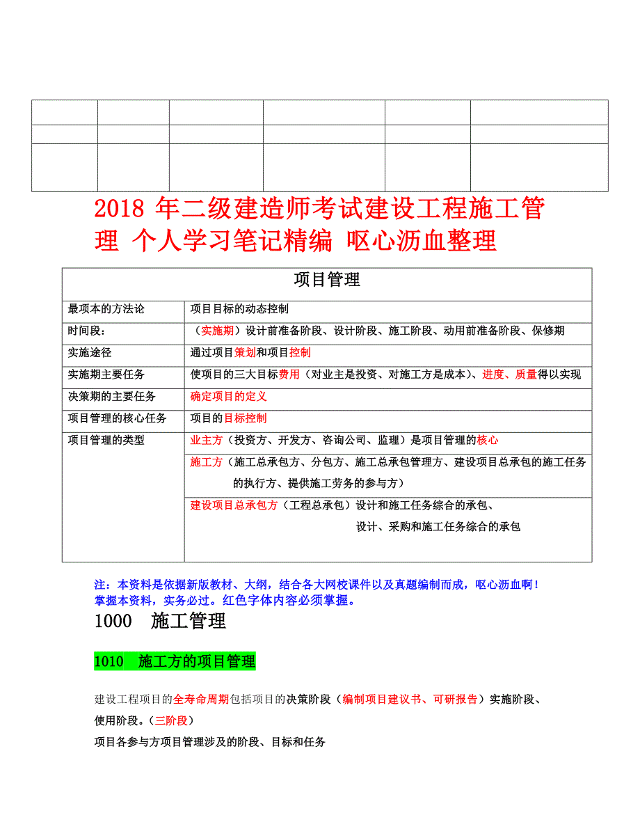 【荐】2018年二级建造师考试建设工程施工管理学习笔记精编精选.doc_第1页