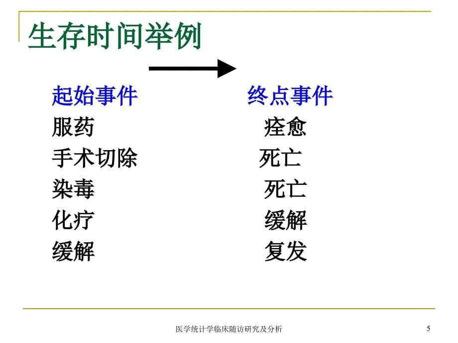 医学统计学临床随访研究及分析课件_第5页