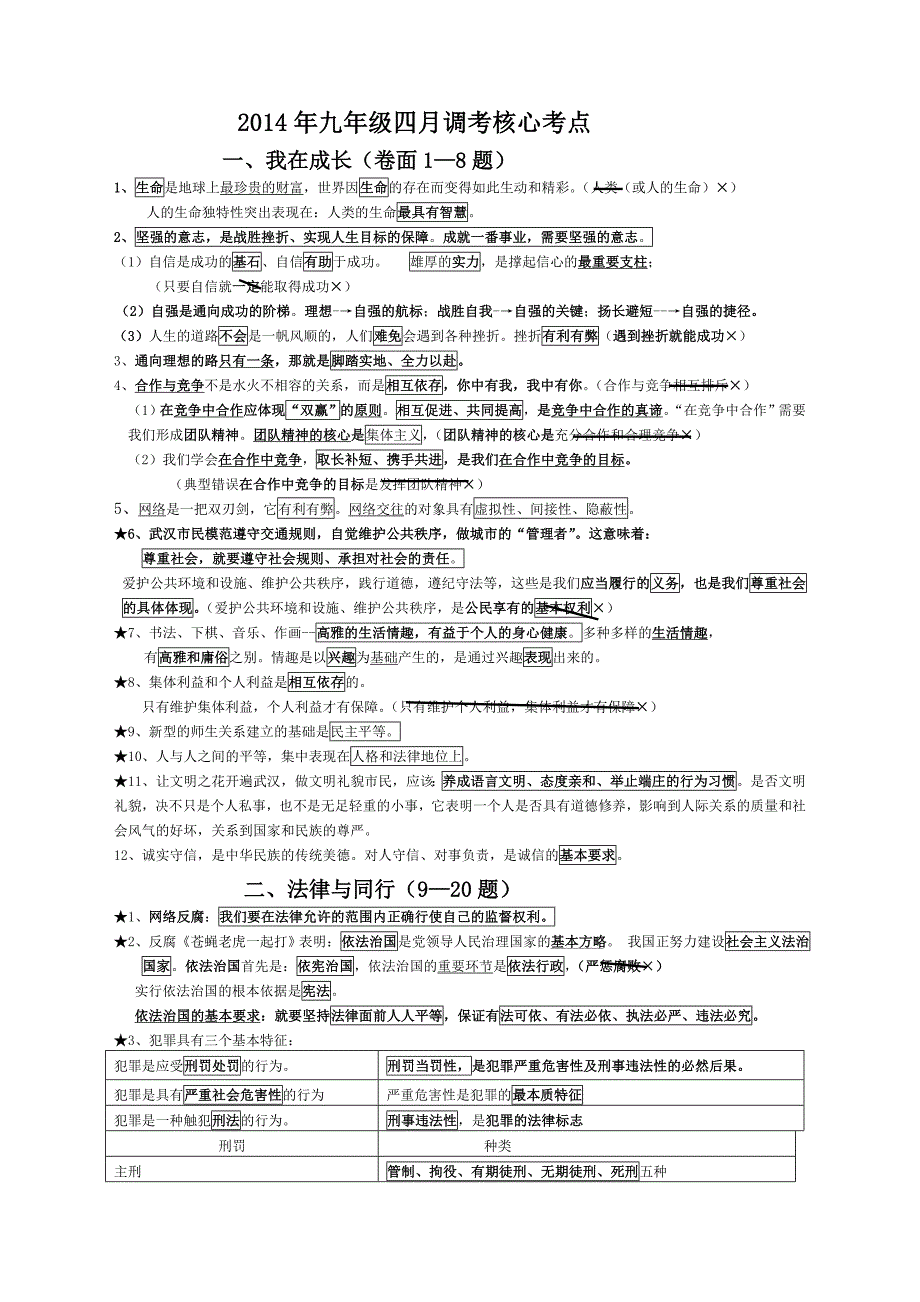 四月调考核心考点(教育精品)_第1页