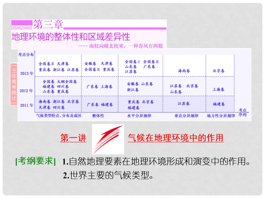 高考地理 第三章 第一讲 气候在地理环境中的作用课件_第1页