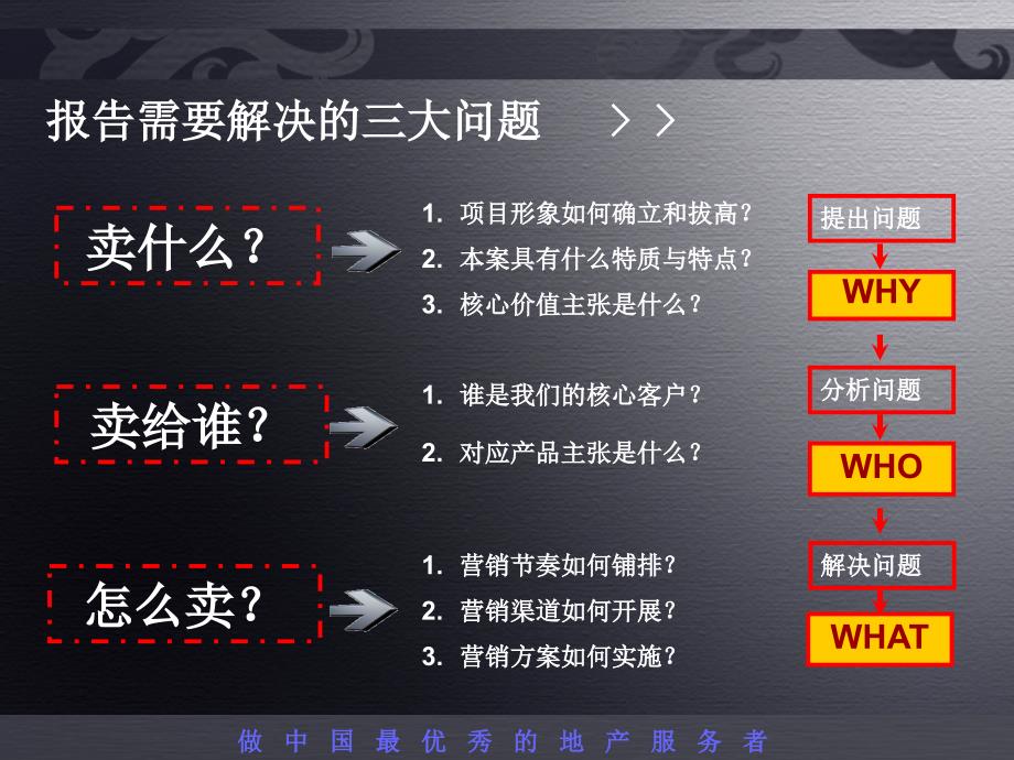 合肥政务区御龙湾项目营销战略报告_第4页