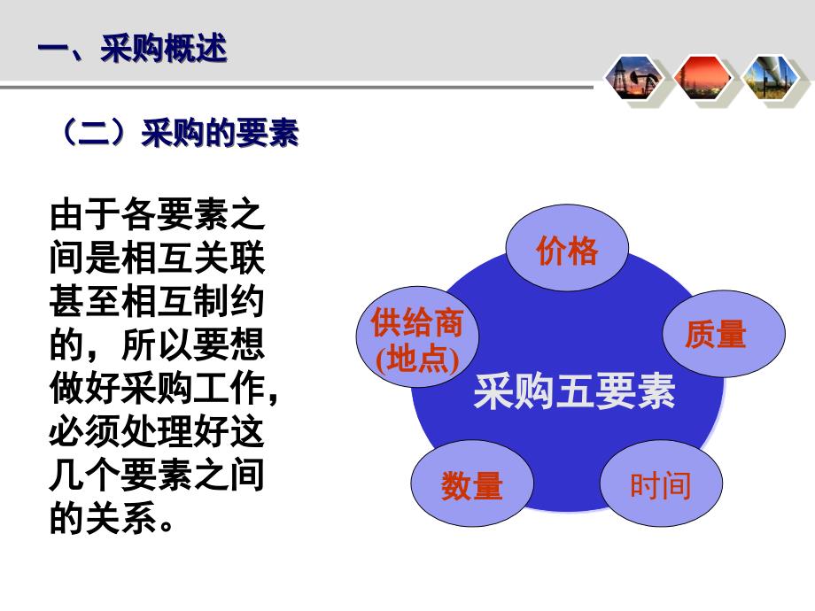 物资采购与招标PPT课件_第4页