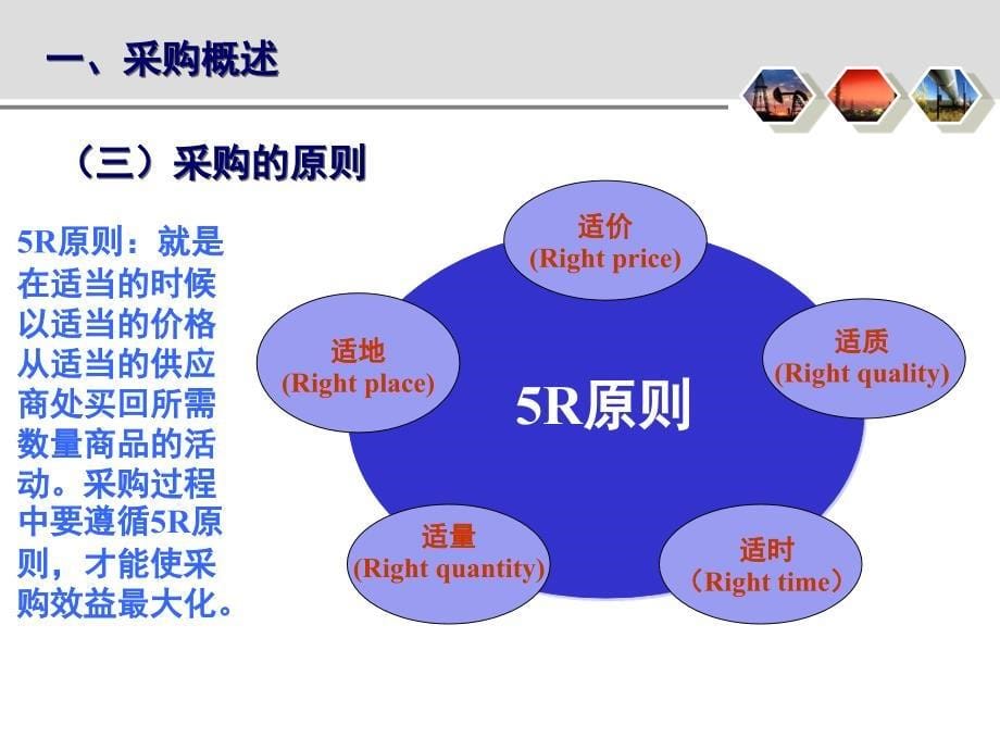 物资采购与招标PPT课件_第5页