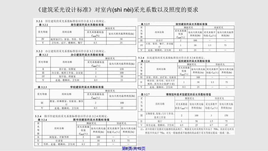 AutodeskEcotectAnalysis建筑光环境分析实用教案_第2页