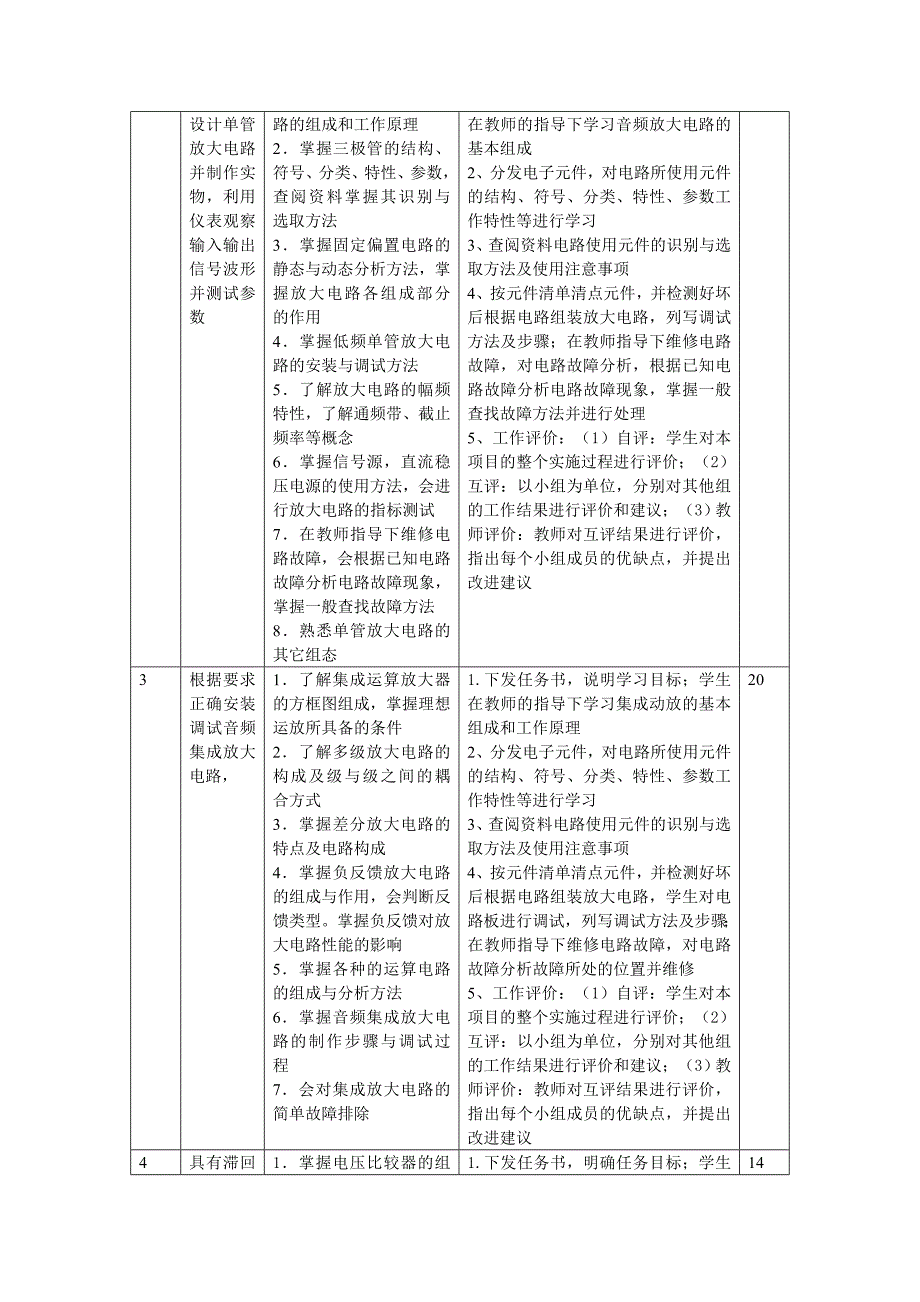 电子电路分析与应用说课稿.doc_第3页