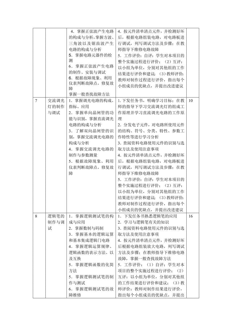 电子电路分析与应用说课稿.doc_第5页