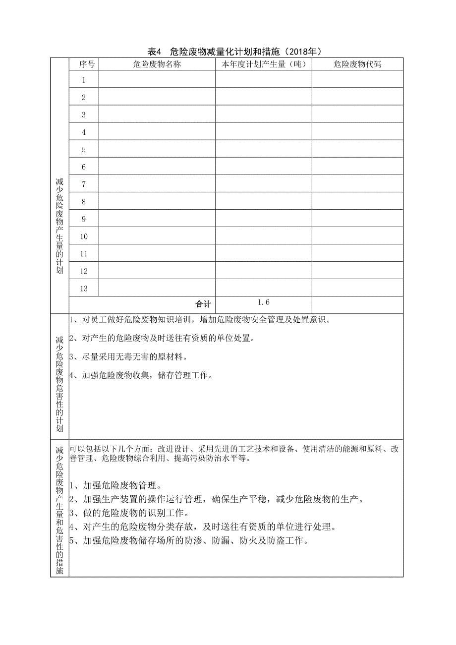 危险废物管理计划表(范本)_第5页