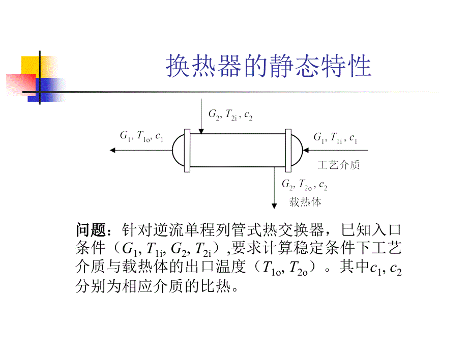 传热设备的控制教学PPT_第4页