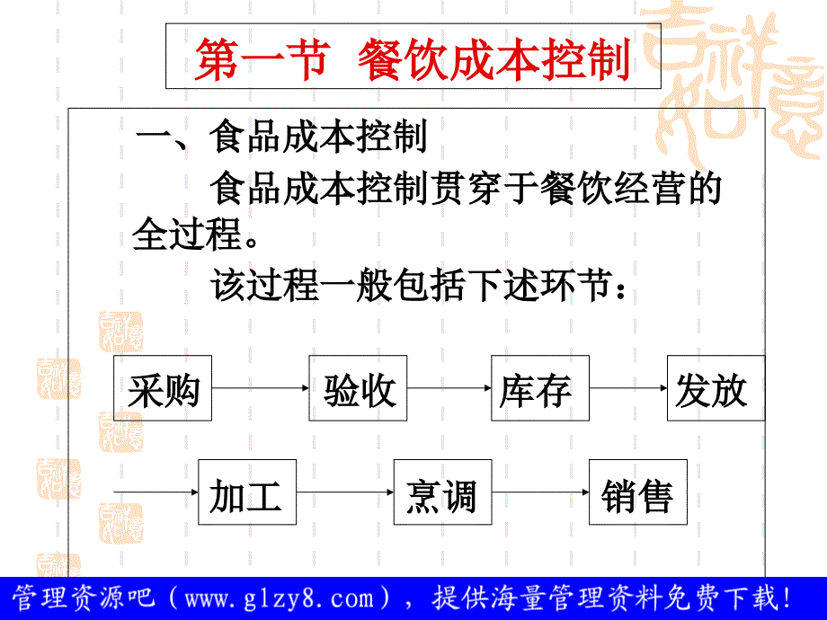 餐饮服务与管理实务-餐饮成本费用控制_第2页