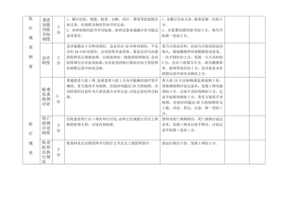 医疗质量考核评分表_第2页