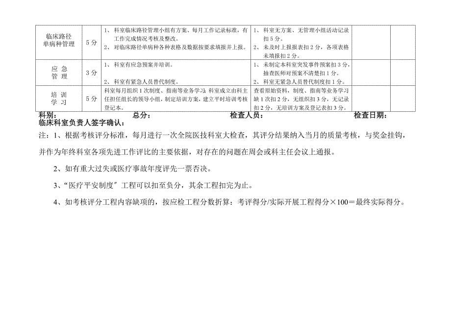 医疗质量考核评分表_第5页