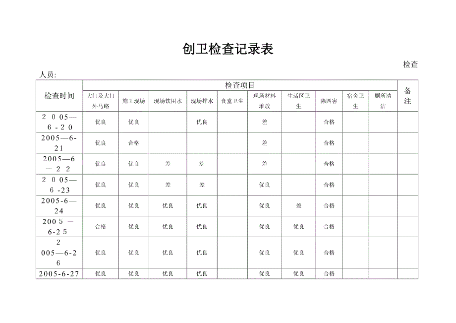 创卫检查记录表_第1页